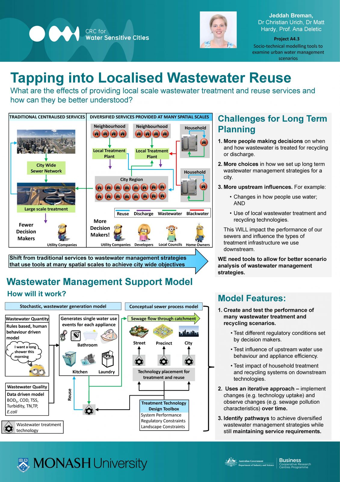Tapping into Localised Wastewater Reuse CRC for Water sensitive cities