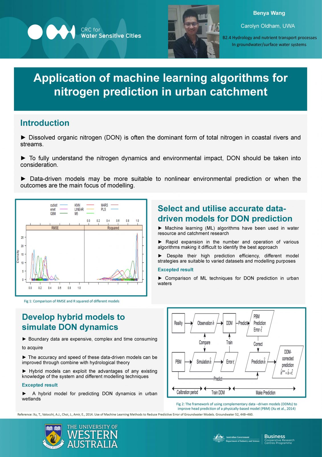 Application of machine learning algorithms for nitrogen prediction in ...