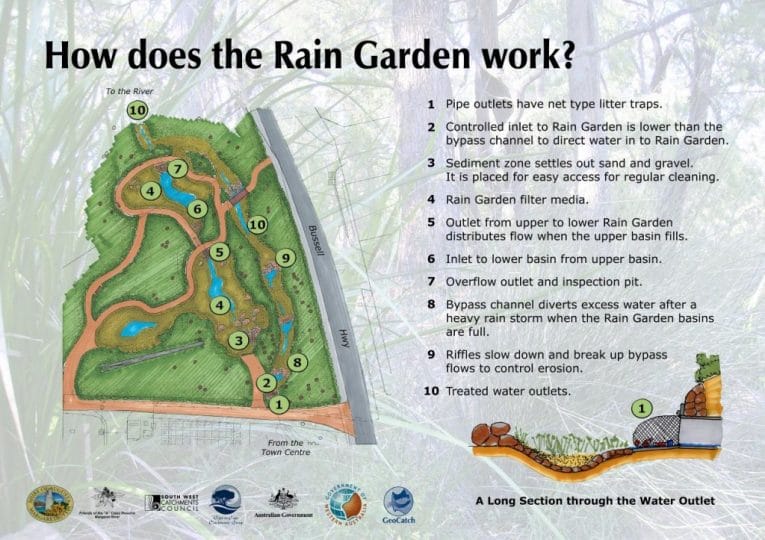 Robust research and industry bond guides a new generation of