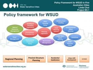 policygap_WSUD-framework-diagram
