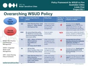 policygap_WSUD-policy-table