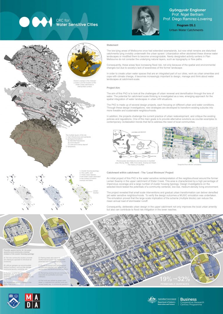 Urban Water Catchments - CRC for Water sensitive cities