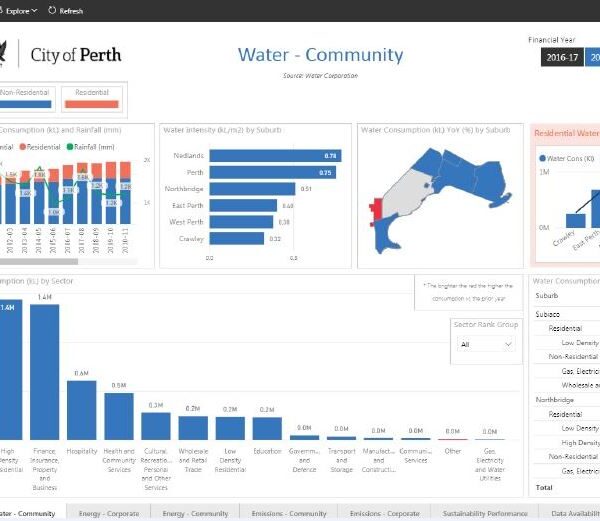 City of Perth was awarded Gold Waterwise Coucnil for the great work they are doing building water sensitive communities. Read about their Sustainability Reporting Platform on the Waterwise Council Program website.