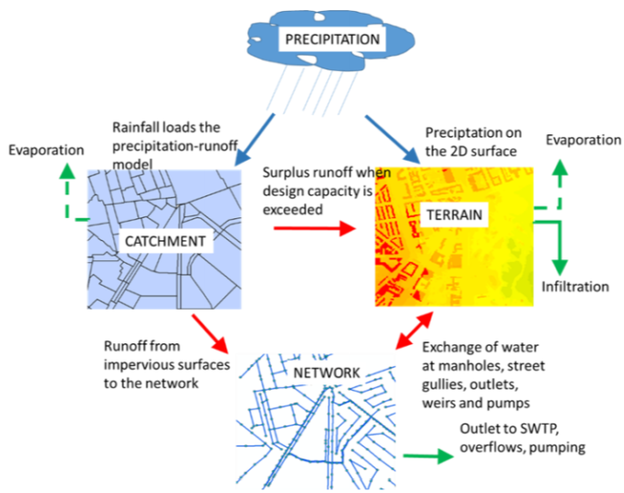 Flood Resilience Is A Key Benefit Of Water Sensitive Cities