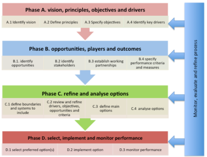 Flood resilience is a key benefit of water sensitive cities