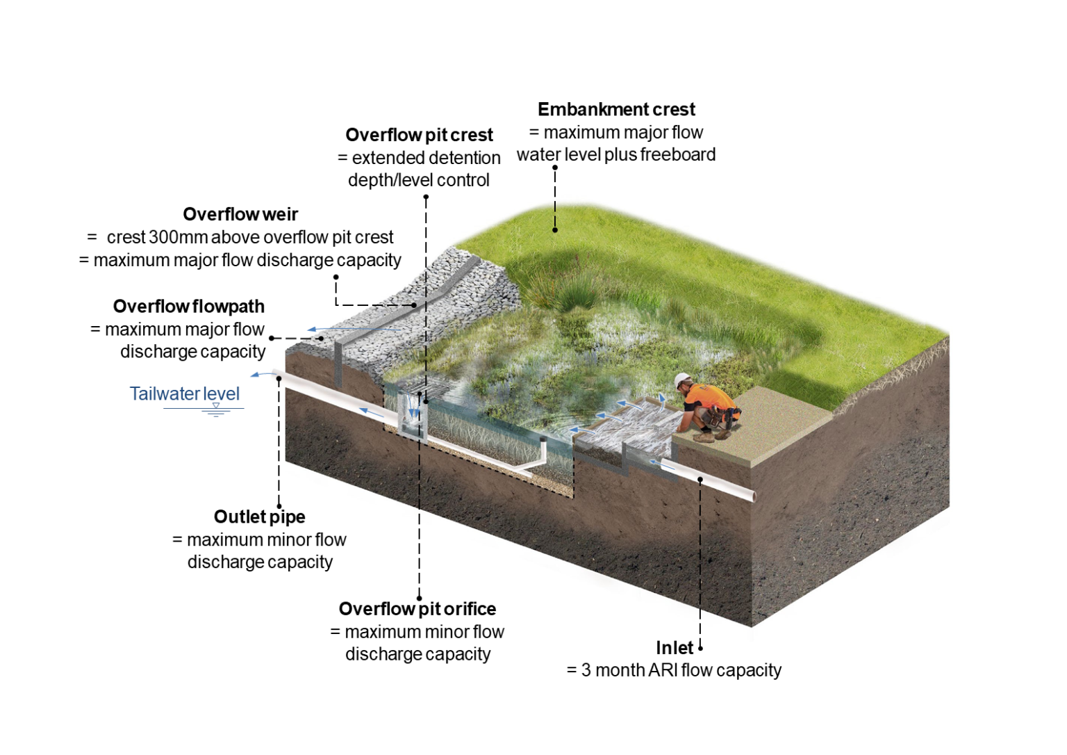 Melbourne Water Releases Biofiltration Guidelines Crc For Water