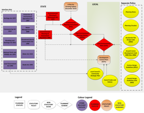 Urban planning - CRC for Water sensitive cities