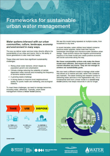 Frameworks For Sustainable Urban Water Management - Fact Sheet - CRC ...